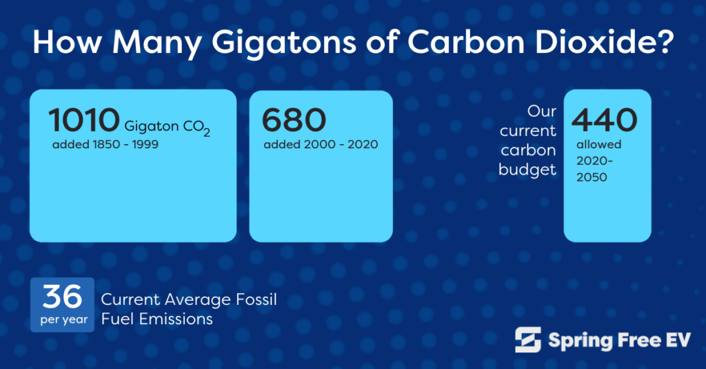 what-is-a-gigaton-spring-free-ev