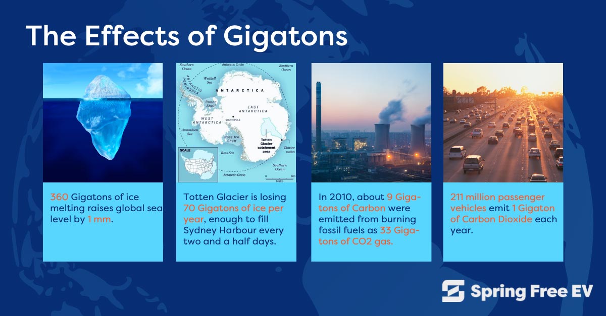 The effects of gigatons