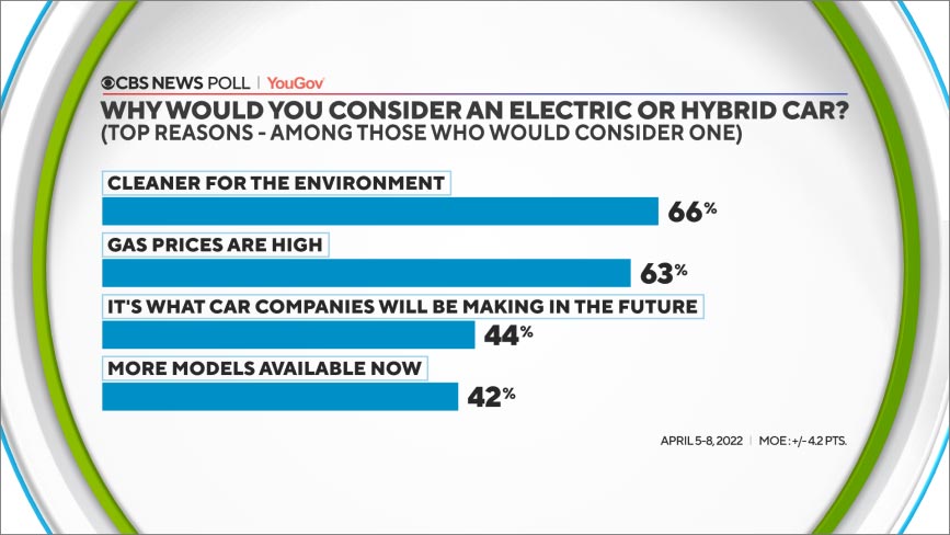 Poll: why would you consider an electric or hybrid car?